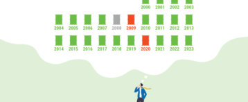 The New Normal in Lubricant Demand?