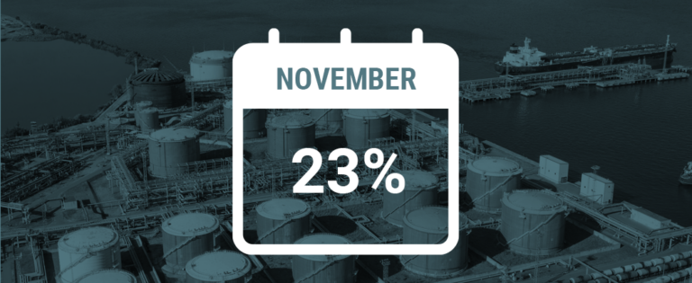 South Korea Base Oil Export Volume Jumps